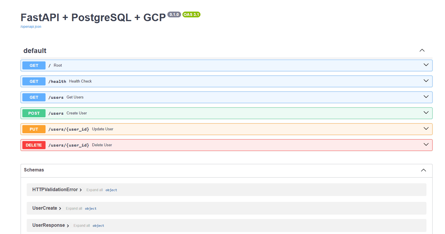 FastAPI + PostgreSQL + Docker Template